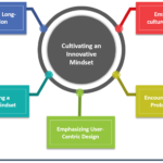 Assessing the Viability of computer based intelligence Driven Content Generators and Their Part in Current Composition