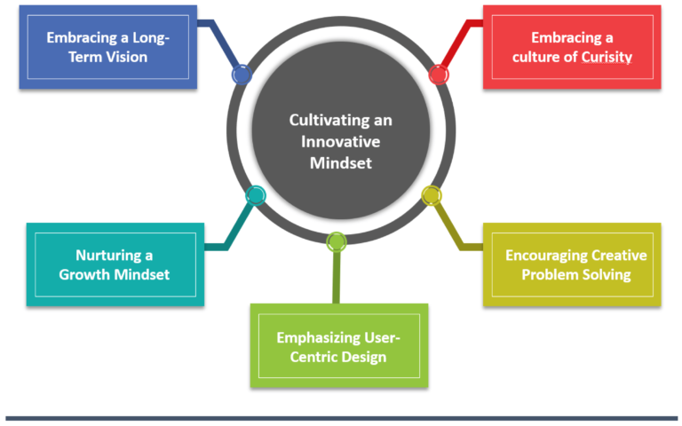 Assessing the Viability of computer based intelligence Driven Content Generators and Their Part in Current Composition