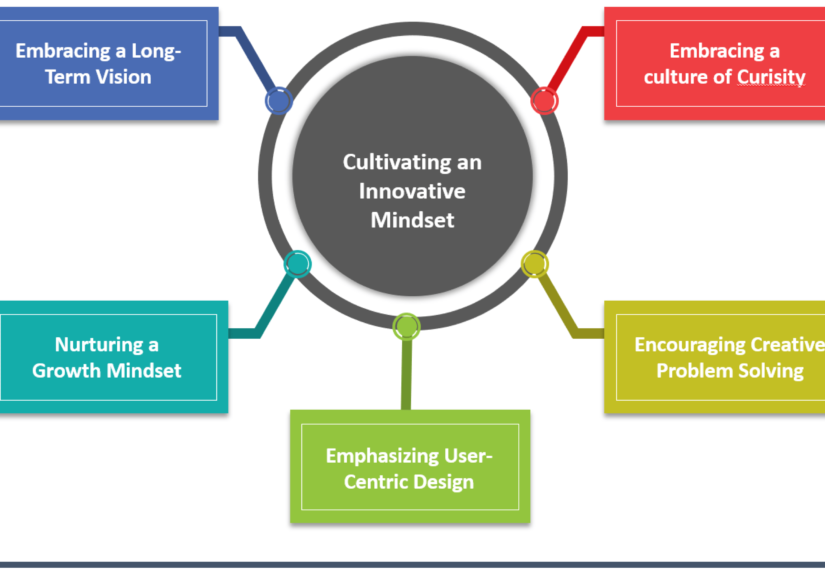 Assessing the Viability of computer based intelligence Driven Content Generators and Their Part in Current Composition